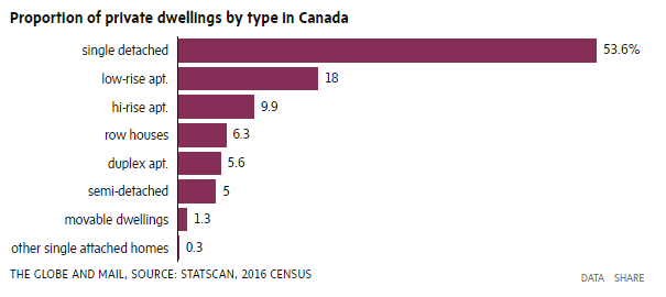 Chart of swelling types in Canada