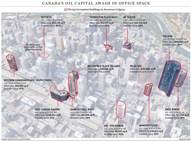 Image of top 10 emptiest buildings in downtown Calgary