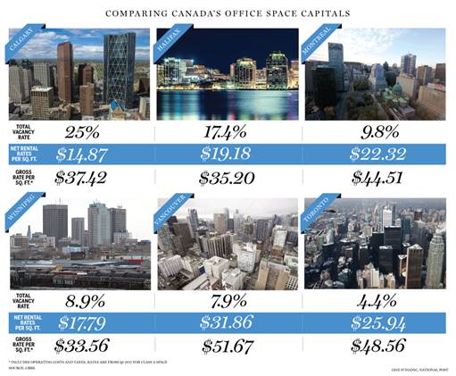 Image comparing office space across Canada