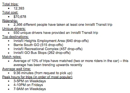 excerpt from report with stats on Uber use