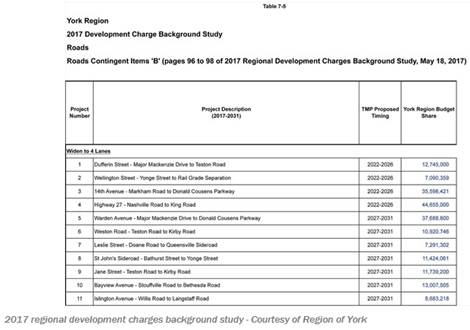 Image of excerpt from 2017 Development Charge Background Study