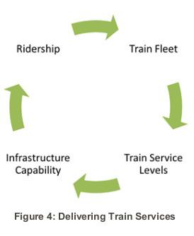 Metrolinx technical report on new stations
